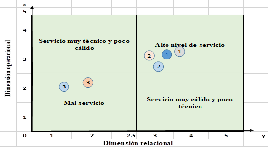 Resultados de la
Matriz de Fisher.