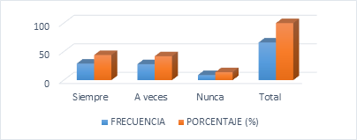 Resolución de problemas con razonamiento y reflexión.