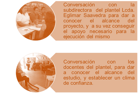 Gráfico 1. Conversaciones