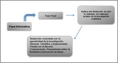 Fase Informativa