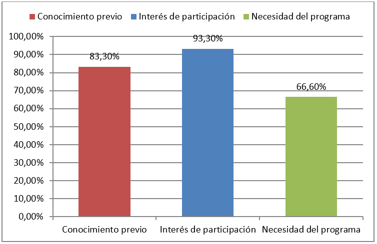 Resultados y análisis