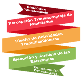 Elementos de la Investigación Educativa Transcompleja