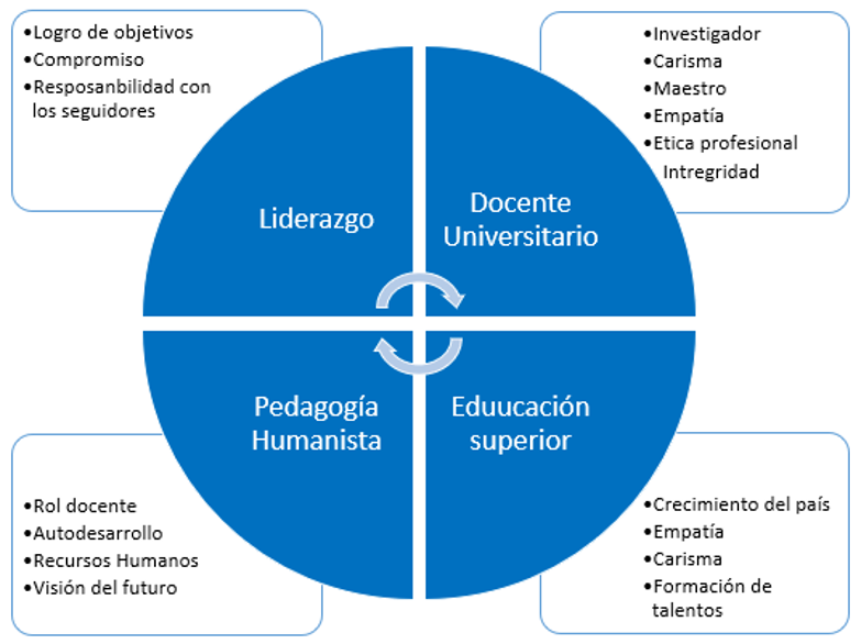 Representación gráfica de la construcción teórica