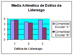 Comparativo entre Comunidades Escolares analizada. Base Comunidades Escolares