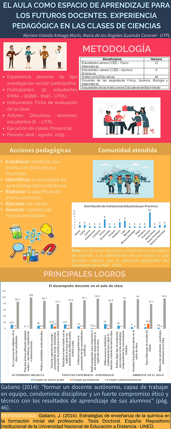 Mgs. Myriam Arteaga; otros